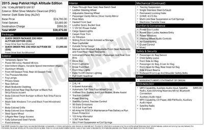 2015 Jeep Patriot Latitude