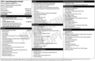 2021 Jeep Renegade Limited